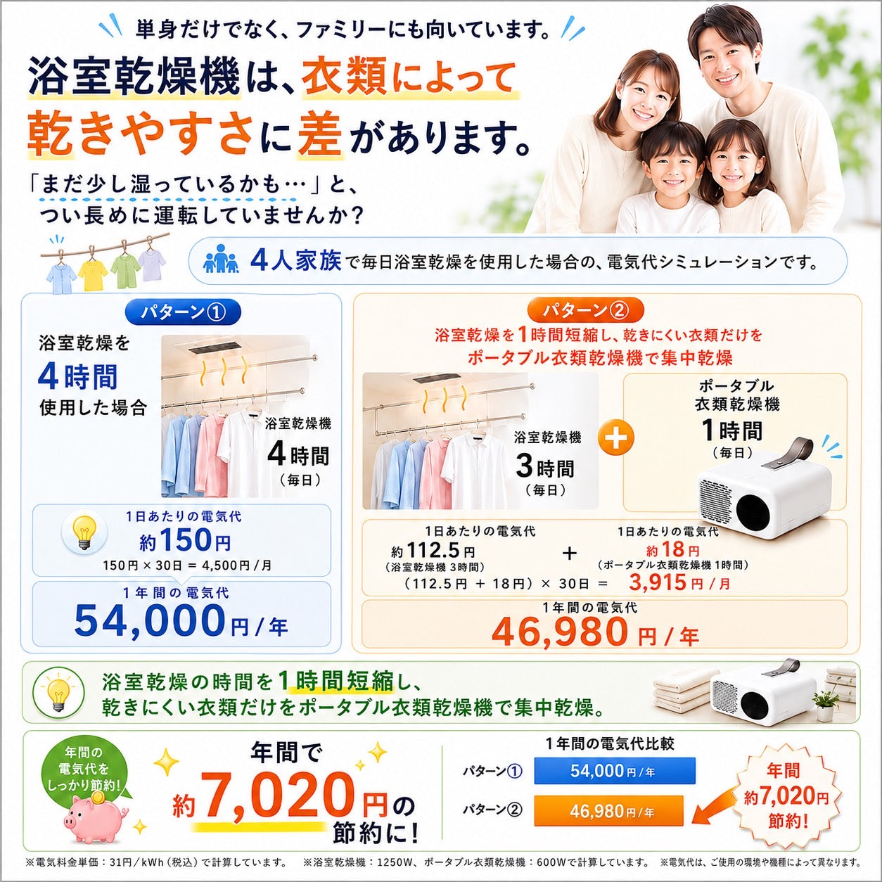 ポータブル衣類乾燥機
