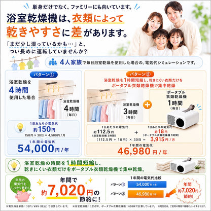 ポータブル衣類乾燥機