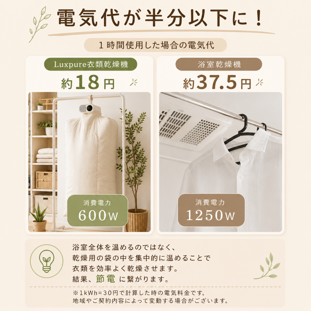 ポータブル衣類乾燥機