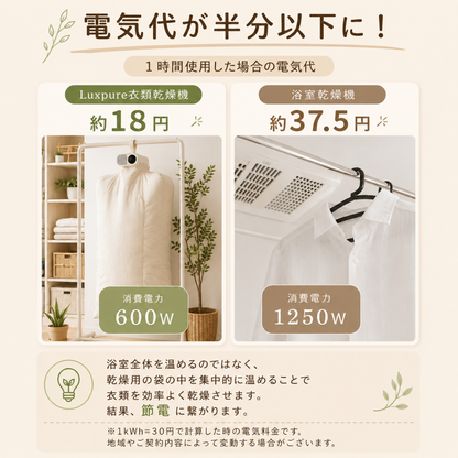 ポータブル衣類乾燥機