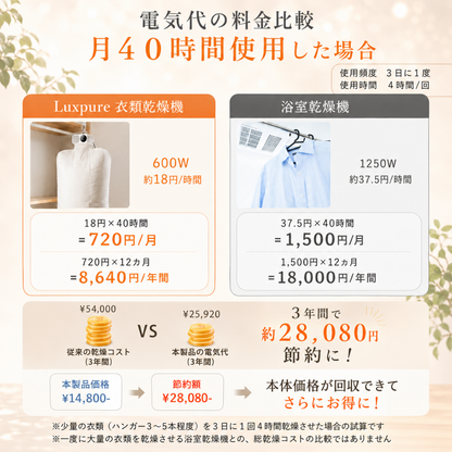 ポータブル衣類乾燥機