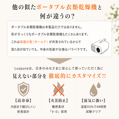 ポータブル衣類乾燥機